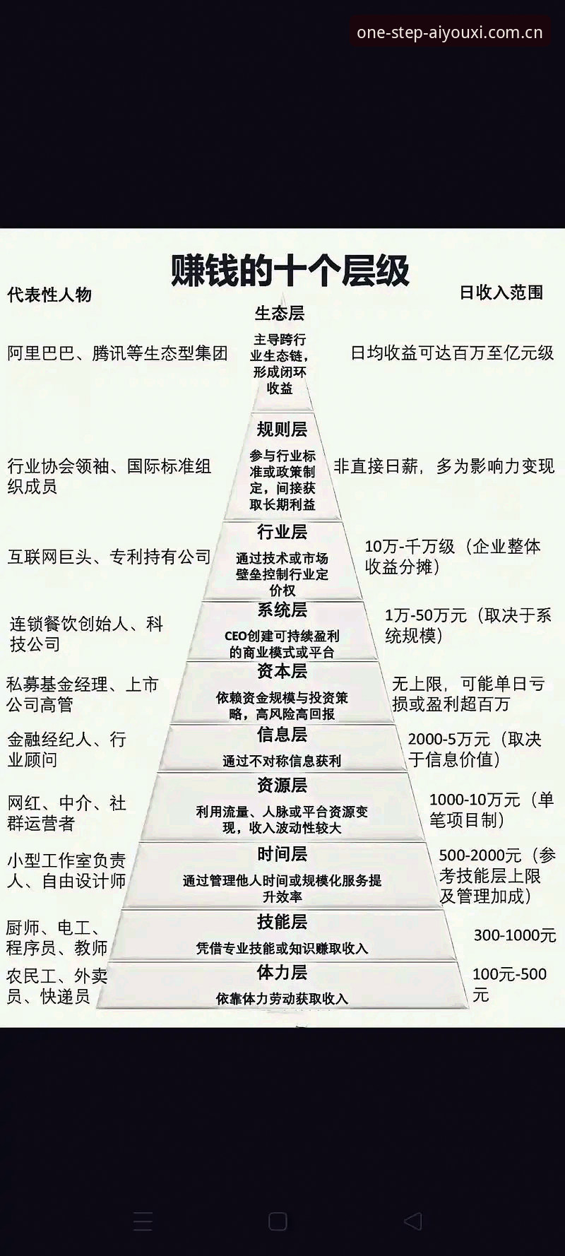 从8800万英镑到情绪负债：索斯盖特为何转向“男性圈层”